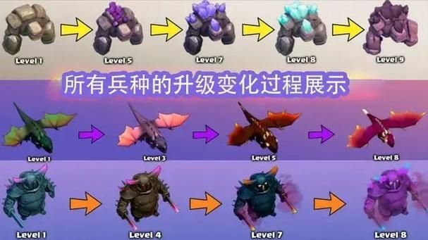 皮卡超人：部落冲突及皇室战争中的最强坦克养成指南