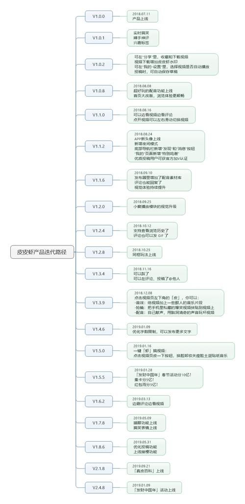 皮皮虾电脑版好用吗？用户体验深度评测