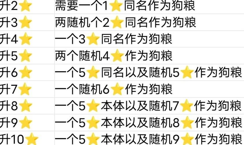 盖娅战记攻略：新手入门，快速提升战力技巧！