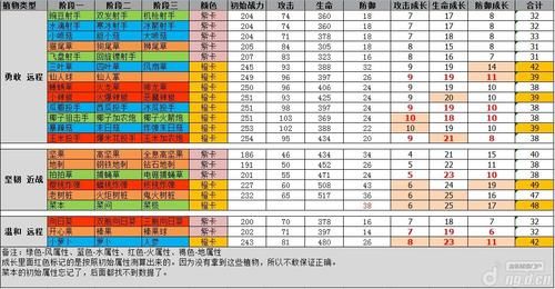 盖娅战记攻略：新手入门，快速提升战力技巧！