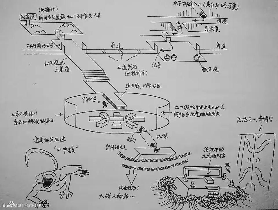 盗墓笔记地图：手绘版地图，细节精细，值得收藏