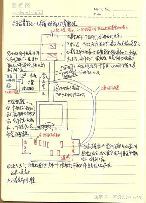 盗墓笔记地图：手绘版地图，细节精细，值得收藏