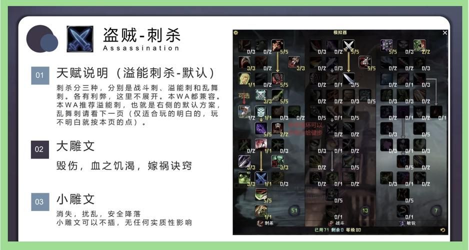 盗贼宏命令详解：新手玩家必备实用技巧