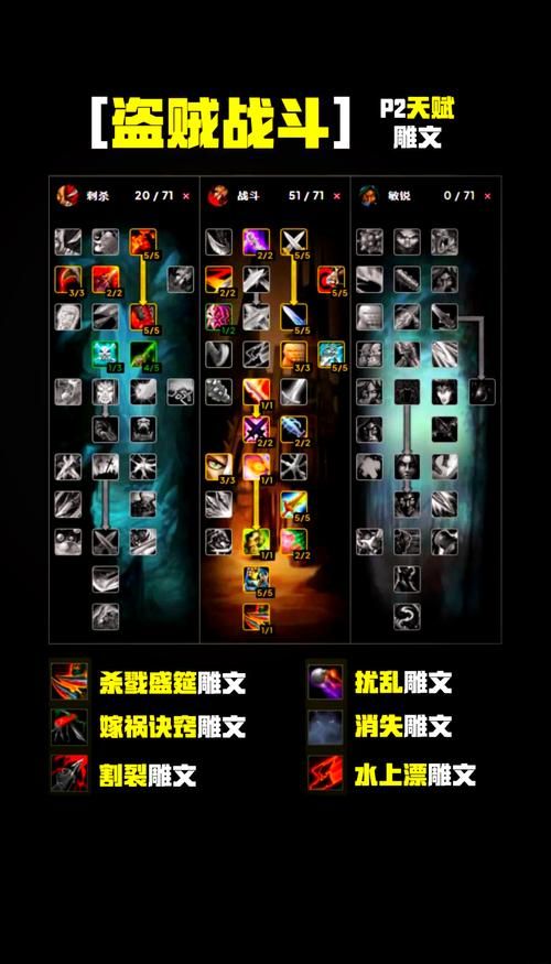 盗贼宏命令详解：新手玩家必备实用技巧