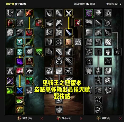 盗贼是选奥尔多还是占星者？装备、技能全方位对比！