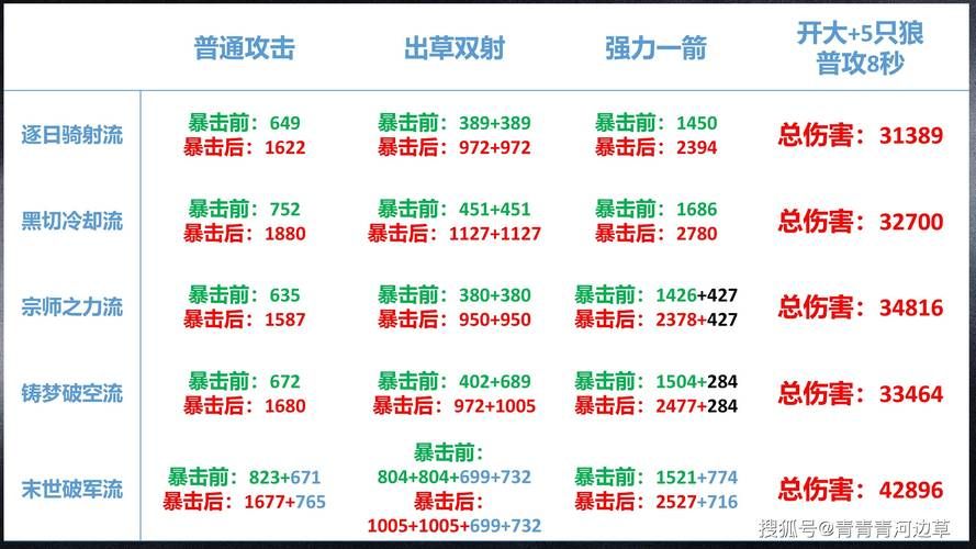 盘丝洞天罗地网伤害公式深度解析：教你打出更高伤害