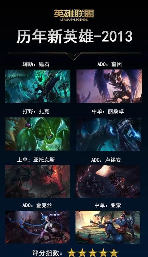 盘点LOL历代最强英雄：这些英雄你都玩过吗？