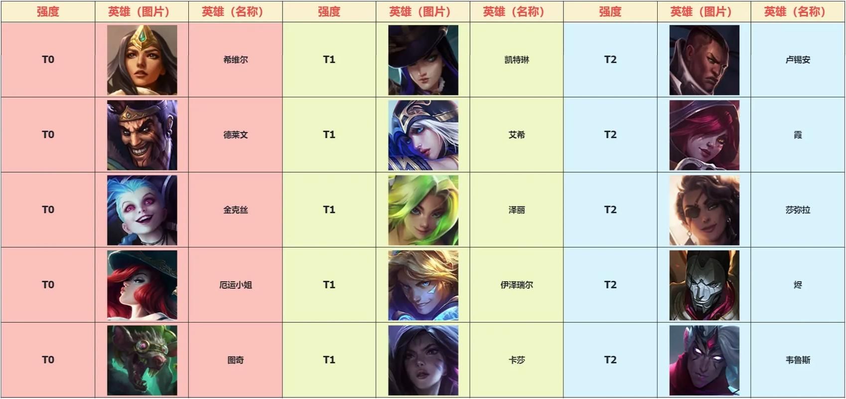 盘点LOL历代最强英雄：这些英雄你都玩过吗？