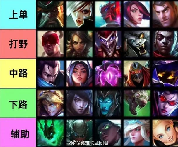盘点LOL历代最强英雄：这些英雄你都玩过吗？