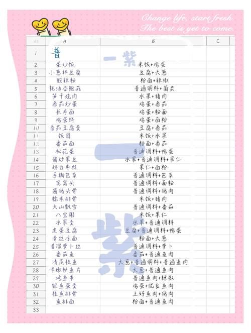 盛世芳华游戏菜谱：最新菜谱及制作方法详解