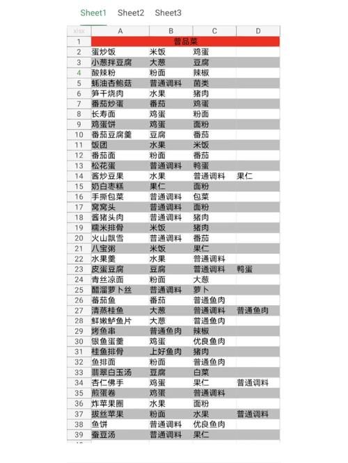 盛世芳华菜谱大全：简单易学美味菜肴轻松做