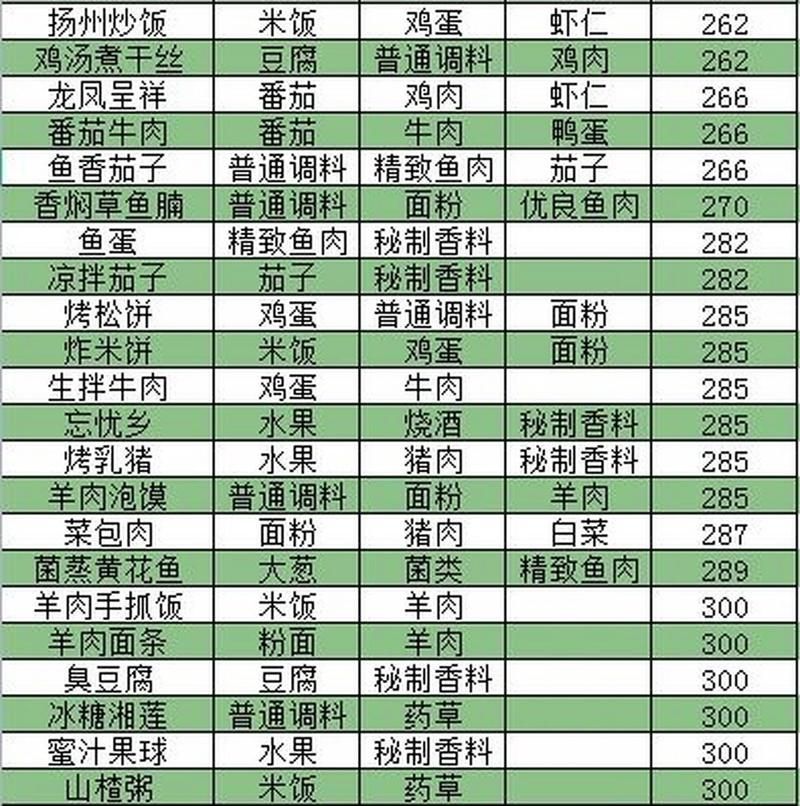 盛世芳华菜谱大全：简单易学美味菜肴轻松做
