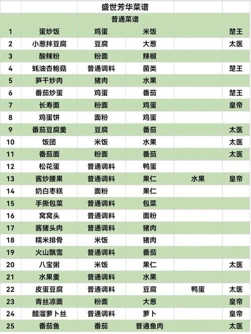 盛世芳华菜谱大全：简单易学美味菜肴轻松做
