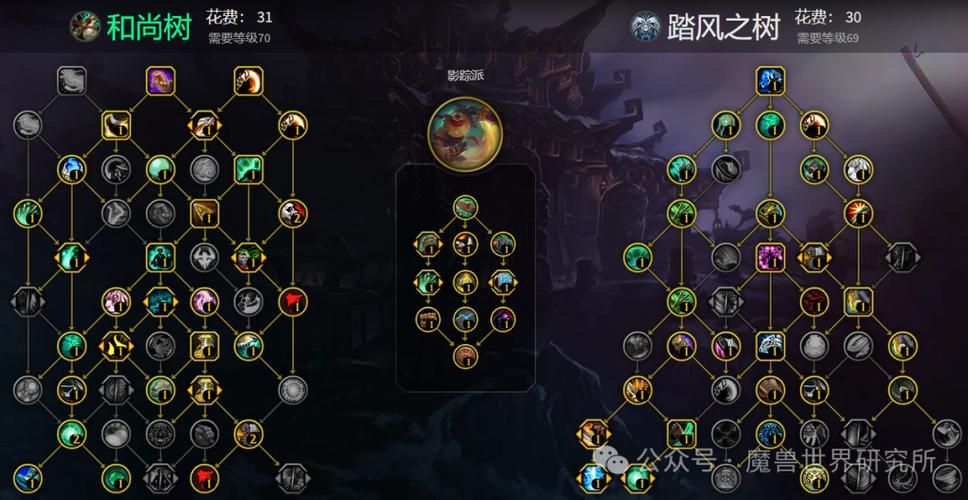 盲僧符文天赋全面解析，从入门到精通的进阶指南！