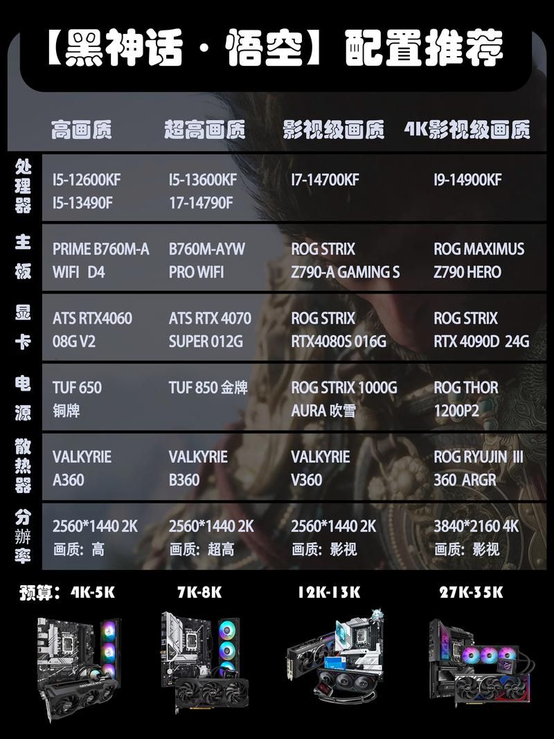 直播电脑配置详解：不同需求配置方案，助你成为直播大神