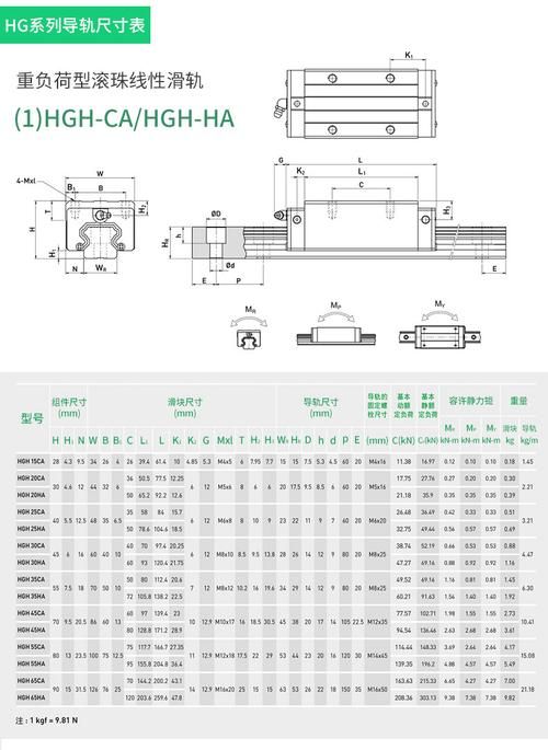 直线导轨规格型号尺寸表：完整尺寸参数及型号对照