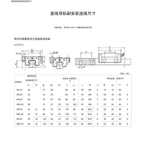 直线导轨规格型号尺寸表：完整尺寸参数及型号对照
