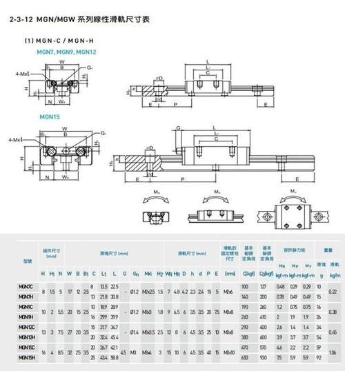 直线导轨规格型号尺寸表：完整尺寸参数及型号对照