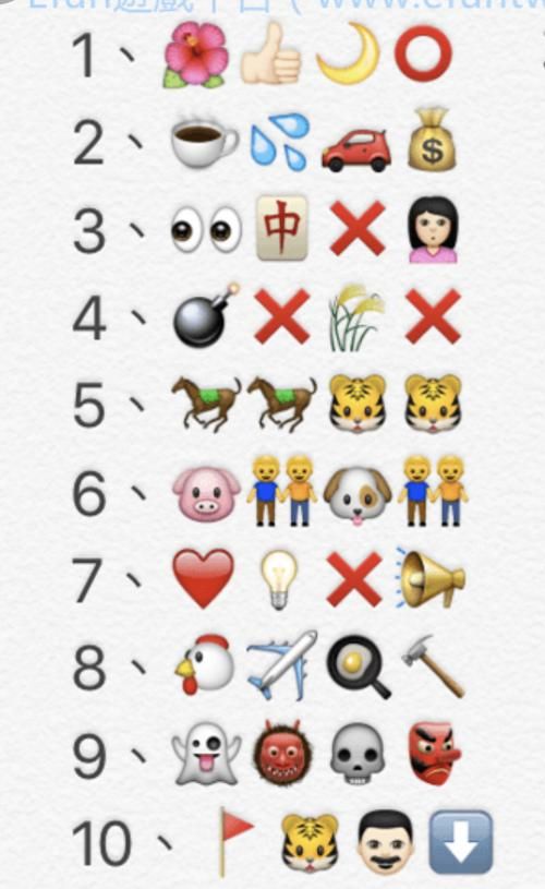 看图猜成语：Emoji表情版，简单又有趣！