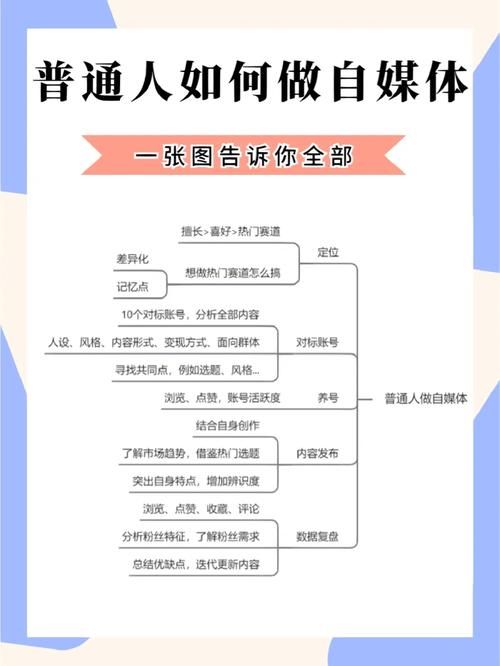 看点自媒体平台好用吗？新手注册及运营技巧全攻略