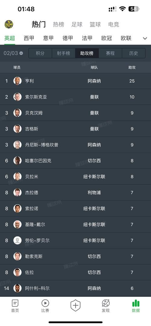 看看德甲最佳阵容，你的主队球员上榜了吗？