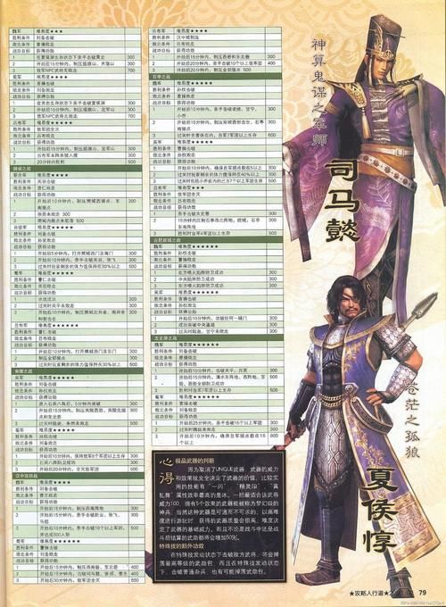 真三国无双5新手入门：简单易懂的操作教程