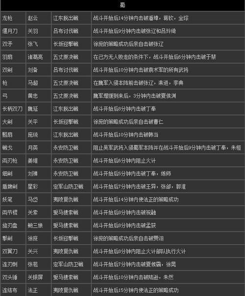 真三国无双7五星秘武速成指南：高效刷取秘武