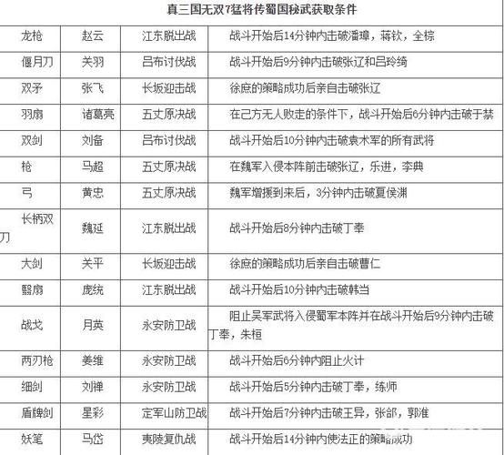 真三国无双7五星秘武速成指南：高效刷取秘武
