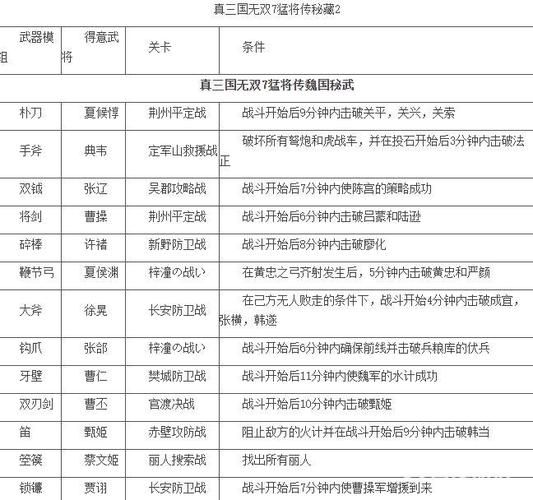 真三国无双7汉化补丁下载及使用方法详解
