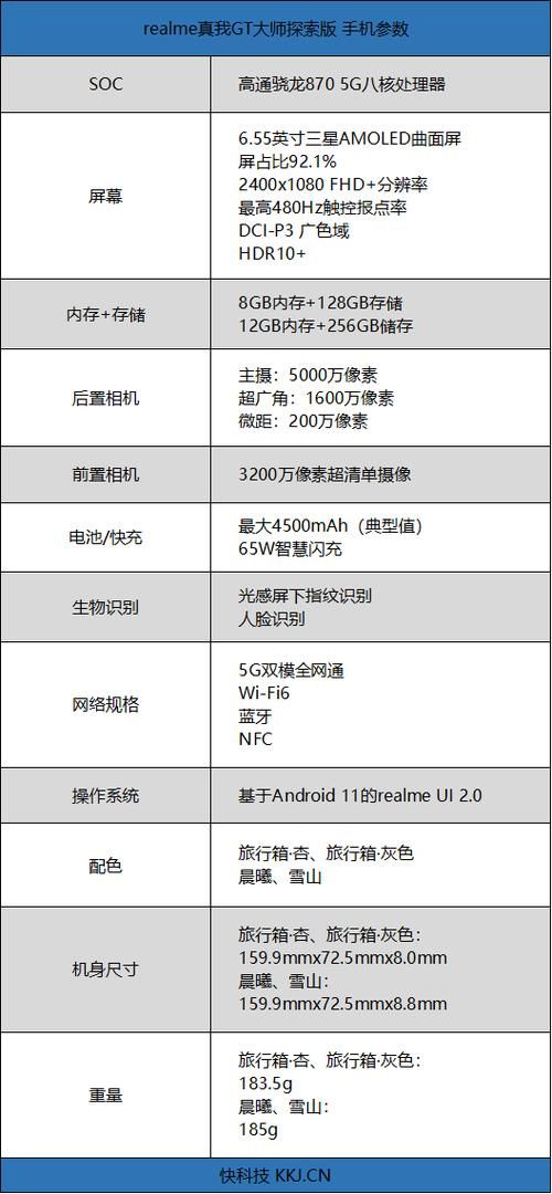 真我GT大师探索版详细配置：性能参数大揭秘