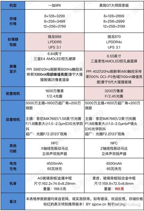 真我GT大师探索版详细配置：性能参数大揭秘