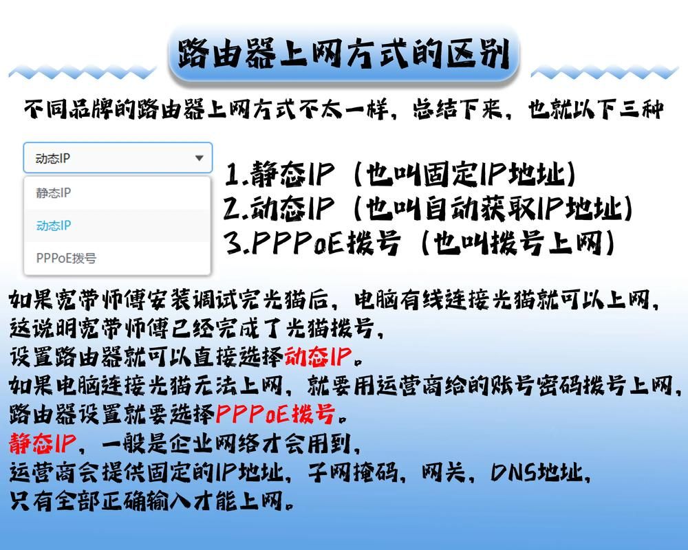 睿易路由器设置方法详解：新手小白也能轻松搞定