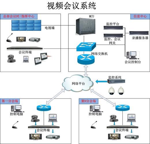 瞩目会议系统：安全稳定，满足各种会议需求