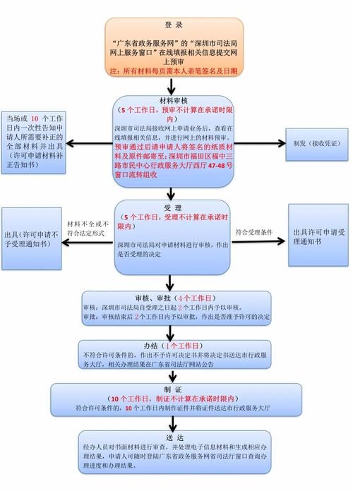 知乎注销流程详解：彻底删除知乎账号的步骤