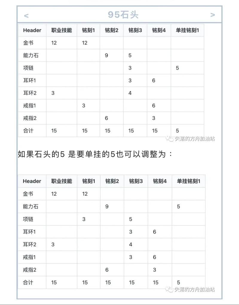 石头人符文选择技巧：不同玩法符文搭配详解