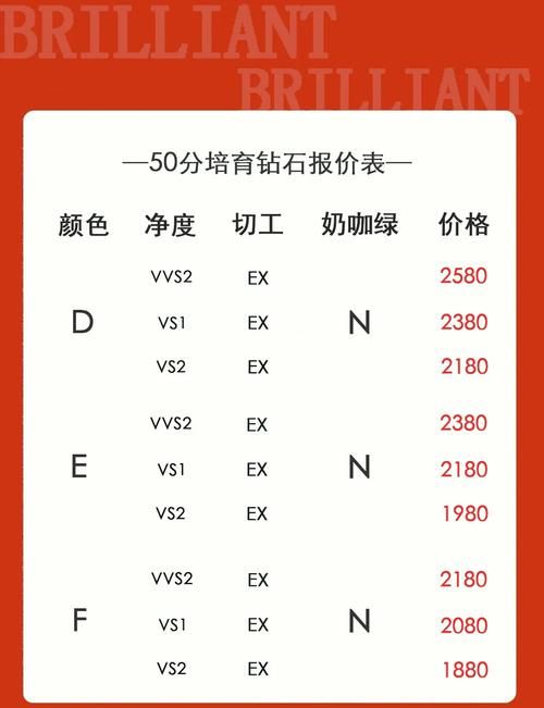 石油大亨钻石是卖掉好还是换资源好？