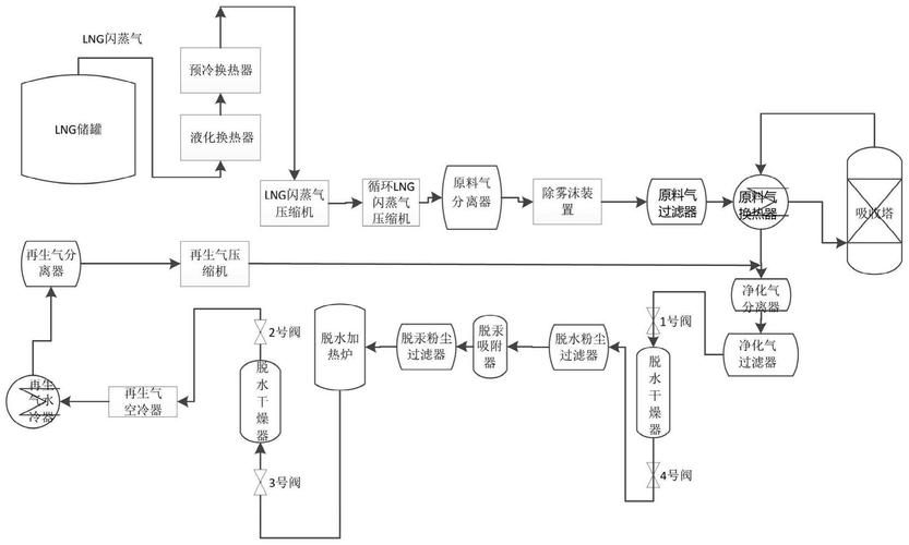 石油大亨：教你如何有效利用天然气资源