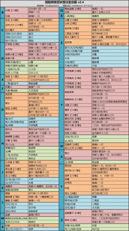 石锤怪力在哪里刷？阴阳师高爆率副本推荐