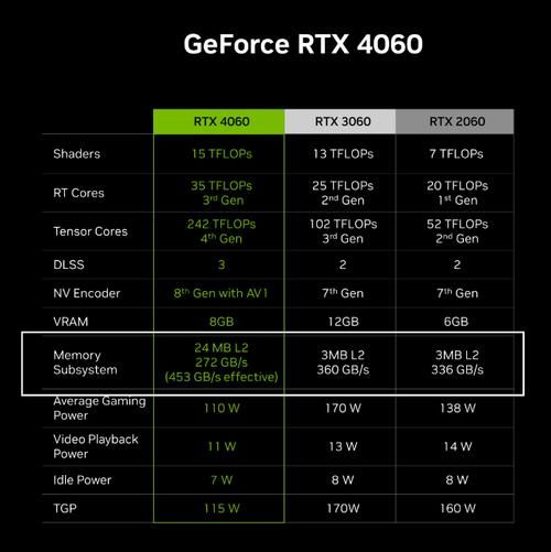 矿潮过后RTX30系列显卡现状：价格走势及入手建议