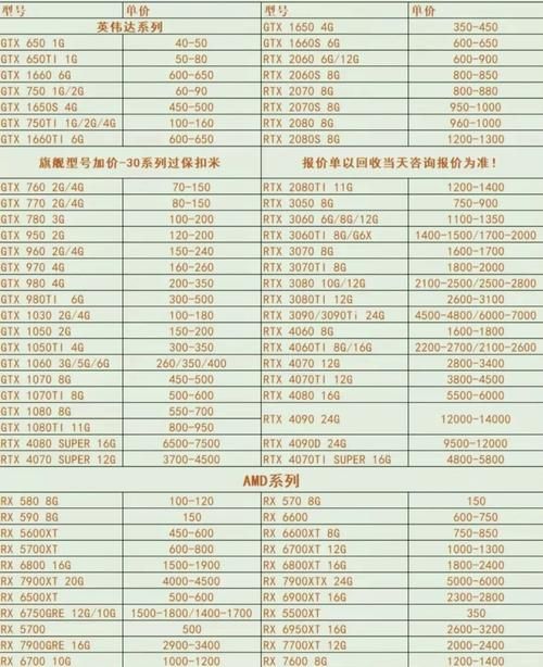 矿潮过后RTX30系列显卡现状：价格走势及入手建议