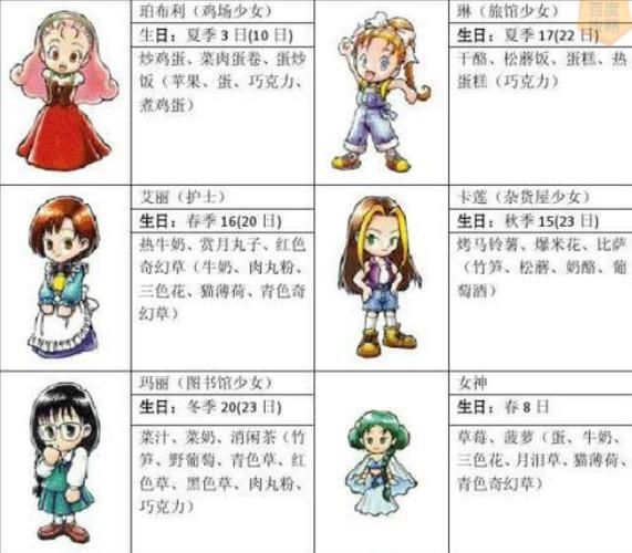 矿石镇的伙伴们攻略：全人物好感度提升指南