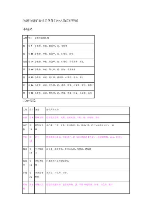 矿石镇的伙伴们攻略：全人物好感度提升指南