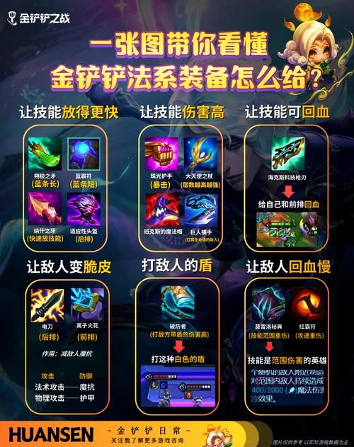 砰砰法师武器装备选择指南：提升战力的秘诀