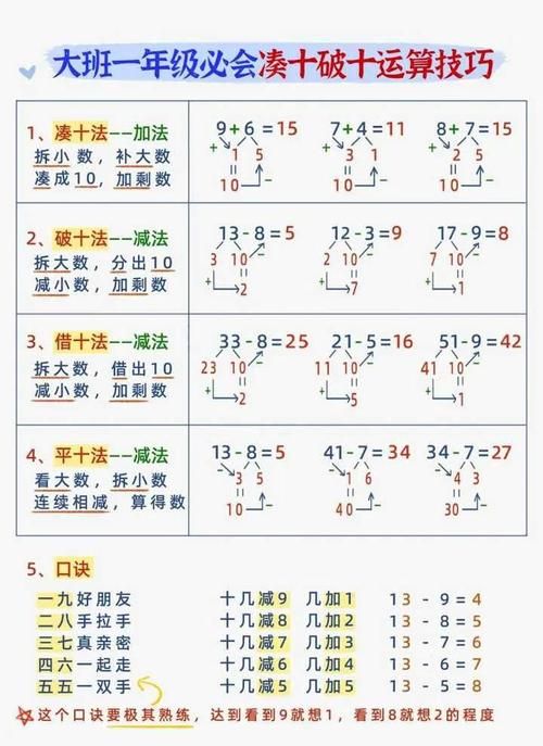 破十法口诀及步骤详解：快速提升小学生计算能力