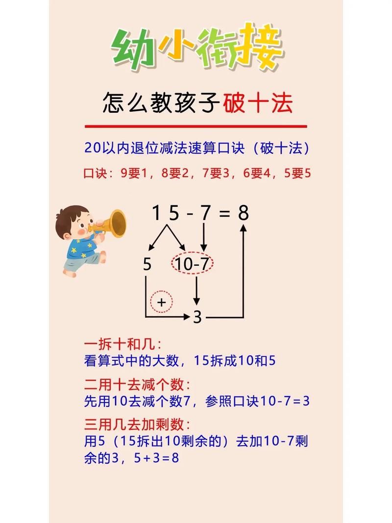 破十法口诀及步骤详解：快速提升小学生计算能力