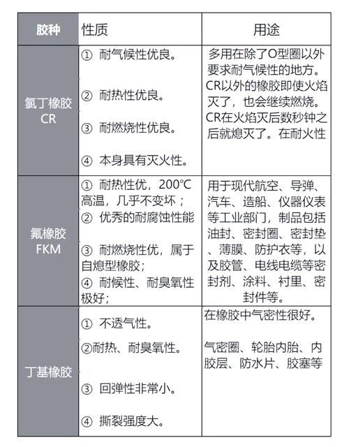 硫化橡胶是谁发明的？探索橡胶制品背后的技术革新