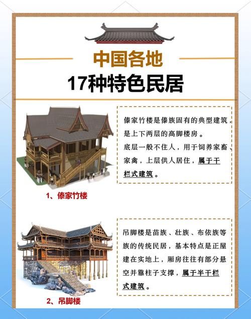 碉楼式民居主要分布在哪些省份？了解中国少数民族的独特建筑。
