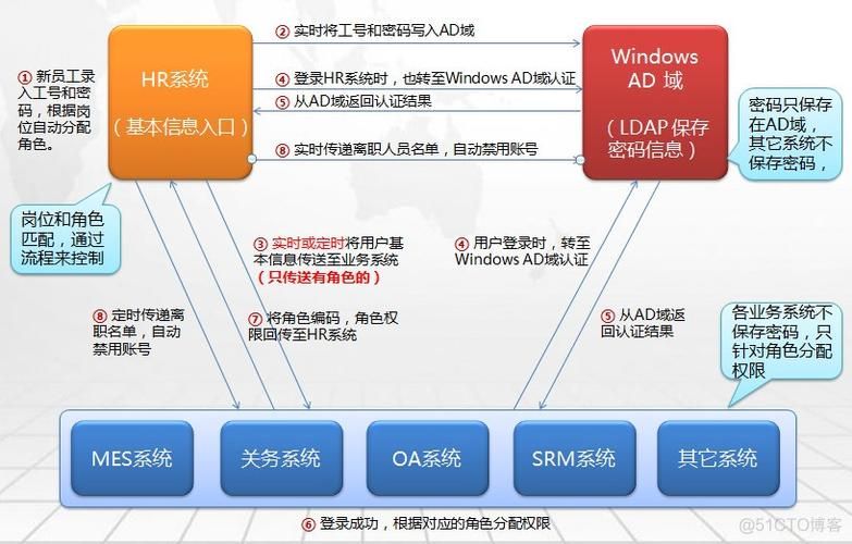 碧桂园BIP登录平台：员工专属系统登录指南