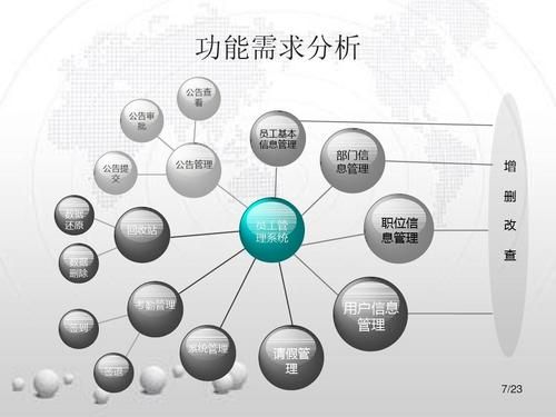 碧桂园BIP登录平台：员工专属系统登录指南