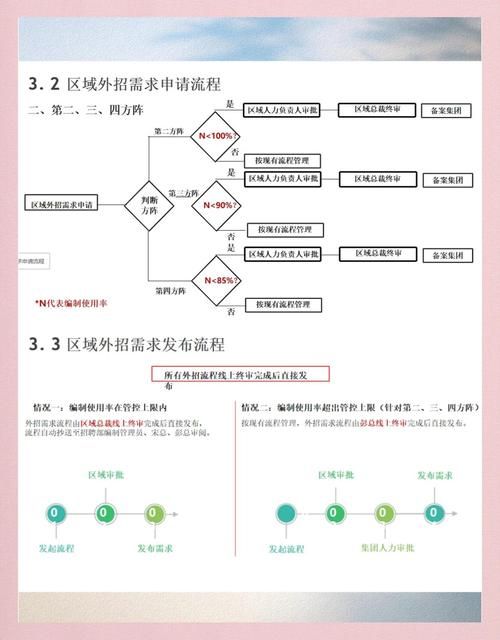 碧桂园BIP统一认证平台使用教程：小白也能轻松学会